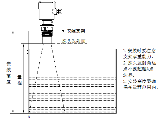 Uson-11标准型超声波液位计安装图
