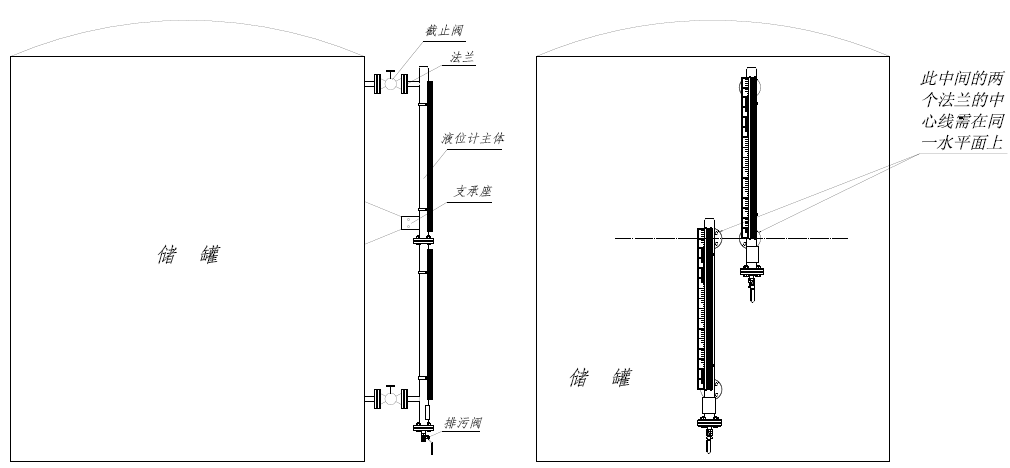 Flap-11C塑料型磁翻板液位计安装图