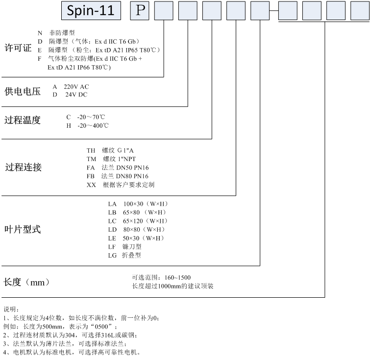 Spin-11P保护型阻旋料位开关选型表