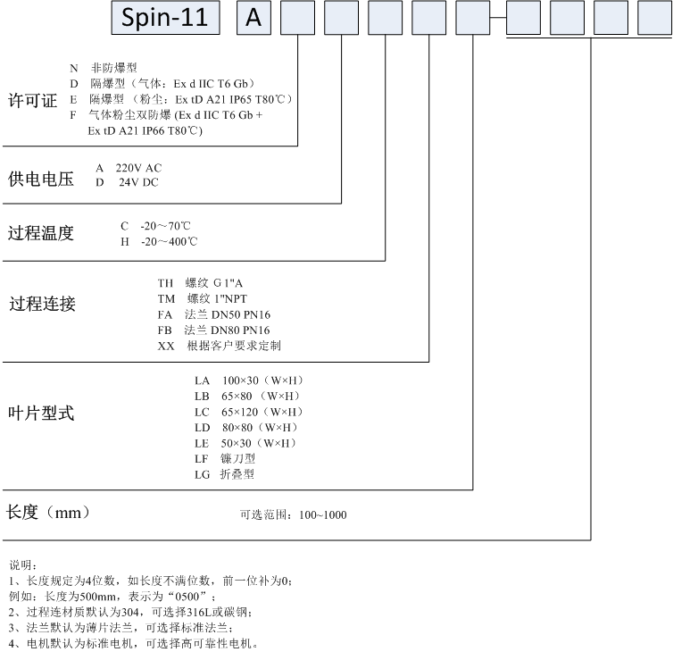 Spin-11A标准型阻旋料位开关选型表