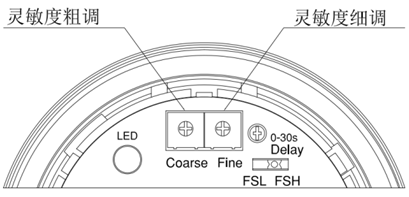 缆绳型射频导纳料位开关的安装及注意事项（附图）