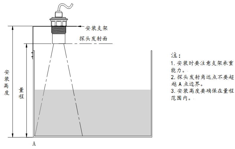 Uson-31分体式超声波液位计安装图