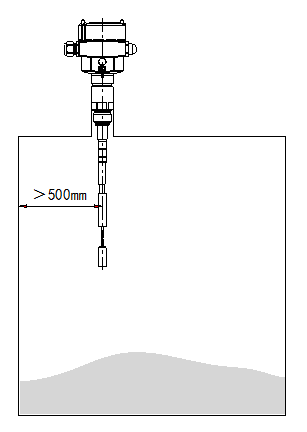 缆绳型射频导纳料位开关的安装及注意事项（附图）
