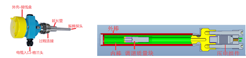 振棒料位开关的工作原理和产品结构