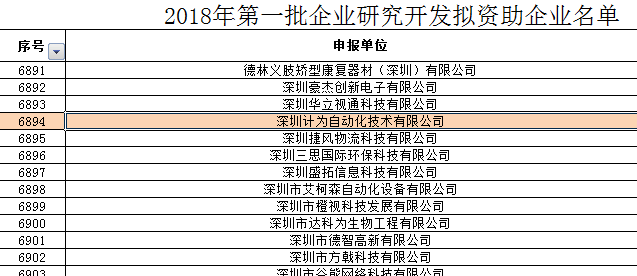 计为自动化获市科创委企业研发资助