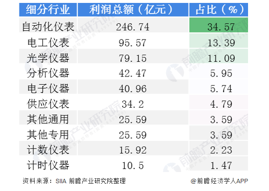 2020年中国仪器仪表行业发展状况