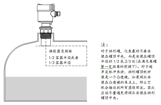 Uson-11标准型超声波液位计