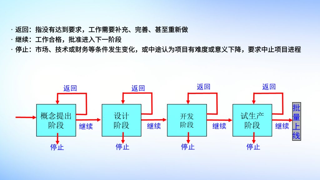 产品研发流程