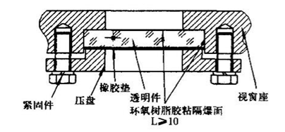 物位开关中玻璃视窗隔爆设计的具体要求