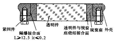 物位开关中玻璃视窗隔爆设计的具体要求