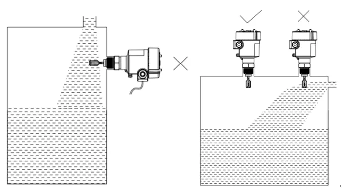 液位开关应如何避免波浪对测量可靠性的影响