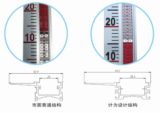 液位开关等油位测量仪表在粮油生产中的应用与选择