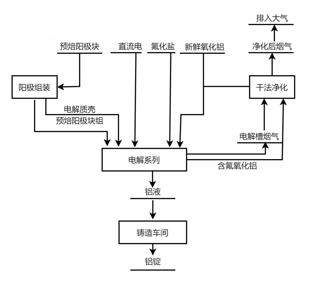 计为振棒料位开关在氧化铝料位测量中表现出色