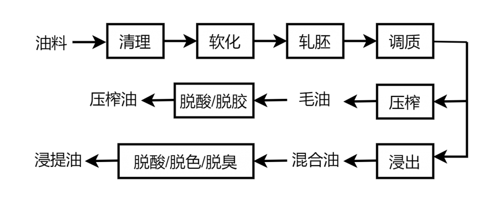 液位开关等油位测量仪表在粮油生产中的应用与选择