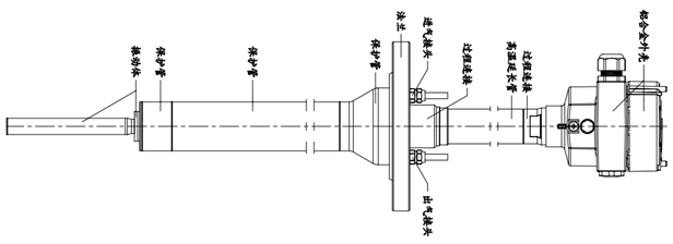 450℃超高温振棒料位开关的气冷设计与实验介绍