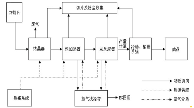 计为高温振棒料位开关在PET料粒测量中的成功应用