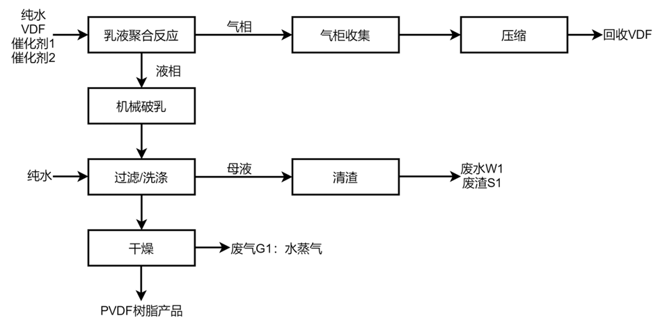 计为振棒料位开关解决PVDF界位测量难题