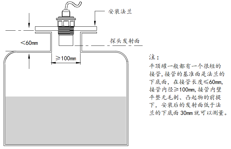 Uson-31分体式超声波液位计安装图