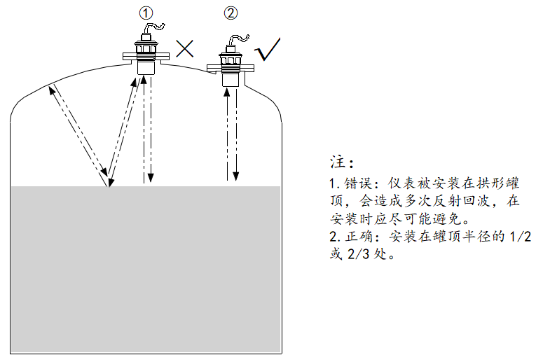 Uson-31分体式超声波液位计安装图