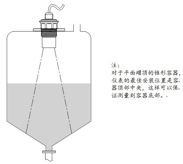 Uson-31分体式超声波液位计安装图