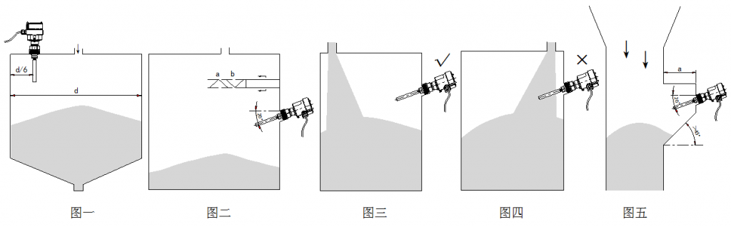 Tube-11常温型振棒料位开关