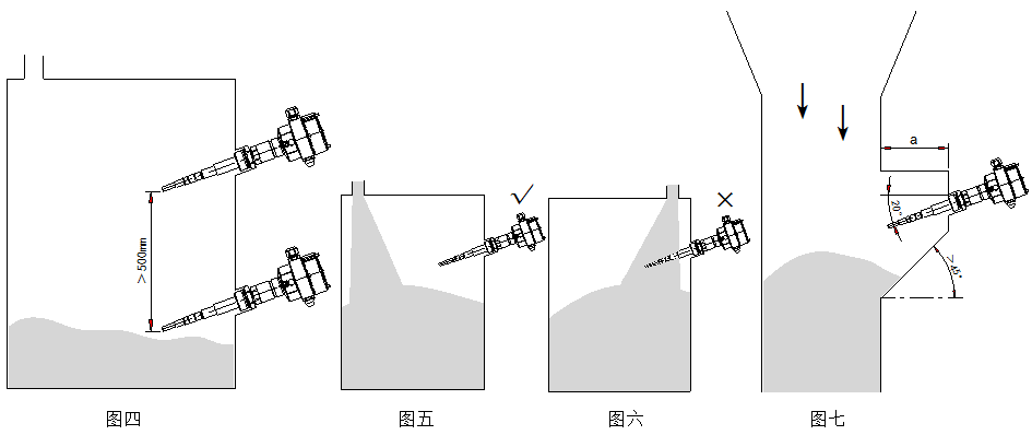 Cape-11P防护型射频导纳料位开关安装图