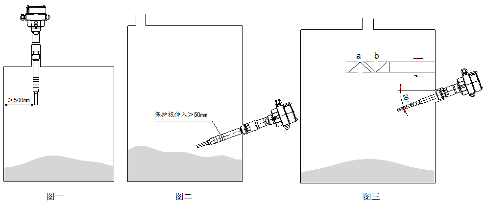 Cape-11H超高温型射频导纳料位开关尺寸图