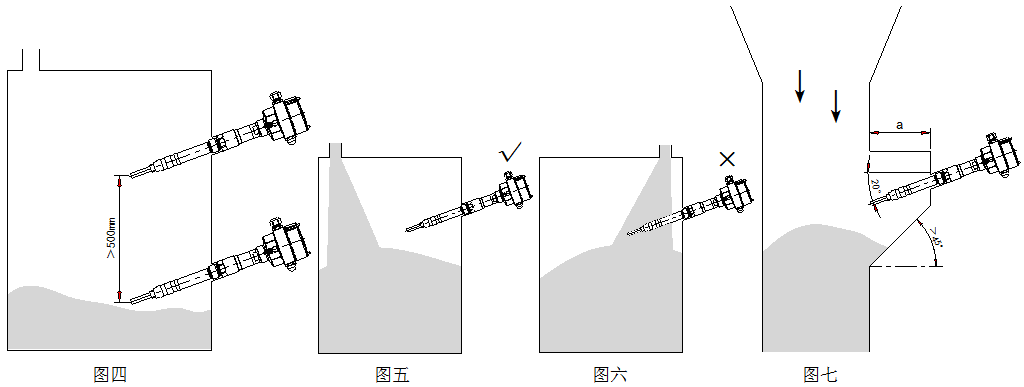 Cape-11H超高温型射频导纳料位开关尺寸图