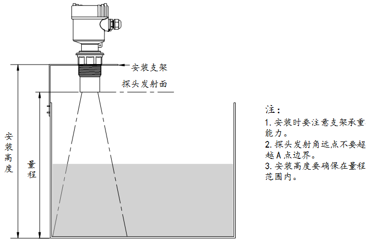 Uson-11标准型超声波液位计