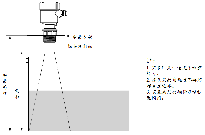 Uson-21隔爆型超声波液位计