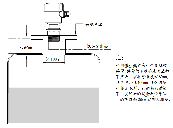 Uson-11标准型超声波液位计