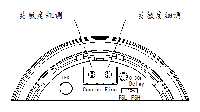 缆绳型射频导纳料位开关的安装及注意事项（附图）