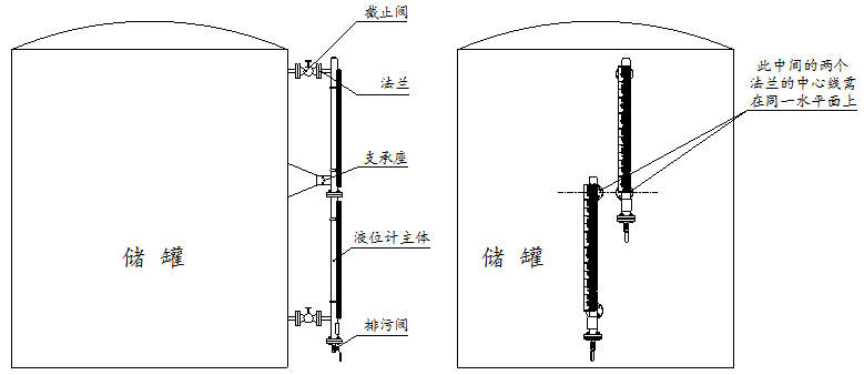 Flap-11A标准型磁翻板液位计安装图