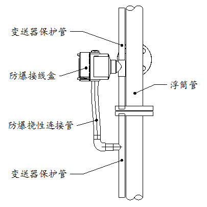 Flap-11A标准型磁翻板液位计安装图