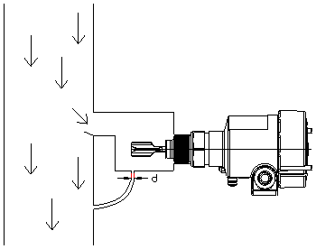 音叉液位开关创新用于垂直管道中流动液体的测量