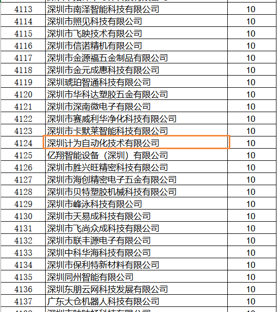 计为自动化分获市区两级政府研发激励资助