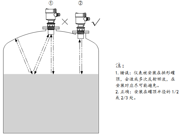 超声波液位计测量精度分析