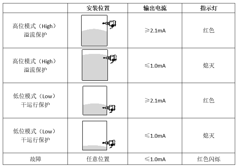 什么是NAMUR输出？