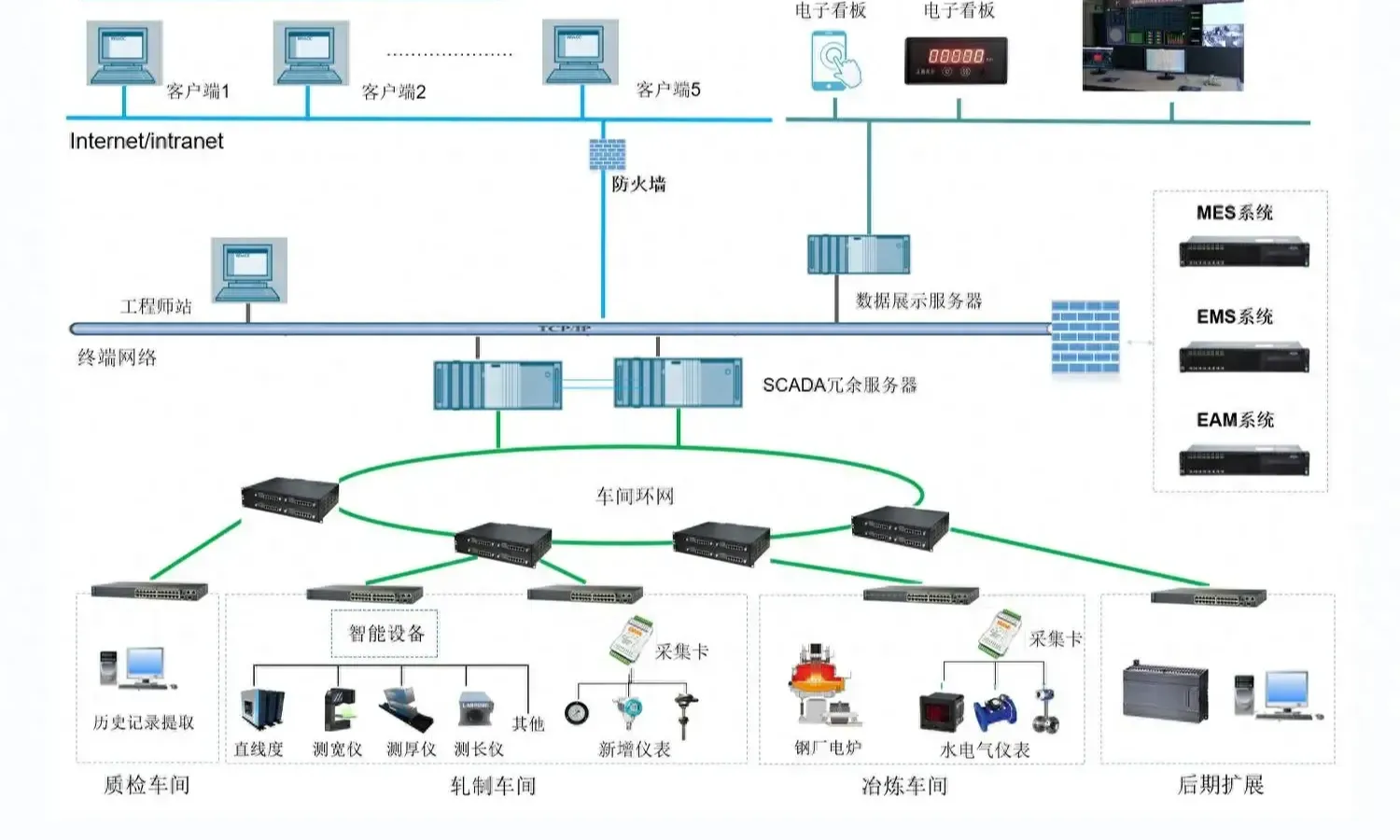 你还不知道SCADA与DCS的区别？