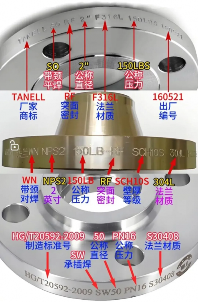 法兰标记详解——这些你都知道吗？